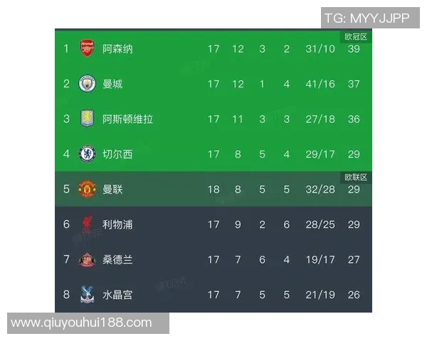 英超20队净比赛时间分析利兹联领先纽卡切尔西曼联排名倒数三位
