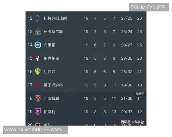 英超主场战绩榜揭晓阿森纳强势领跑热刺惨淡仅获5分倒数第二